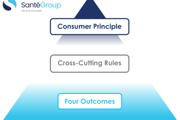 Consumer Duty Pyramid.png.png