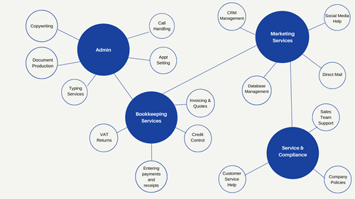 colorful-foundational-starbursting-brainstorm.png
