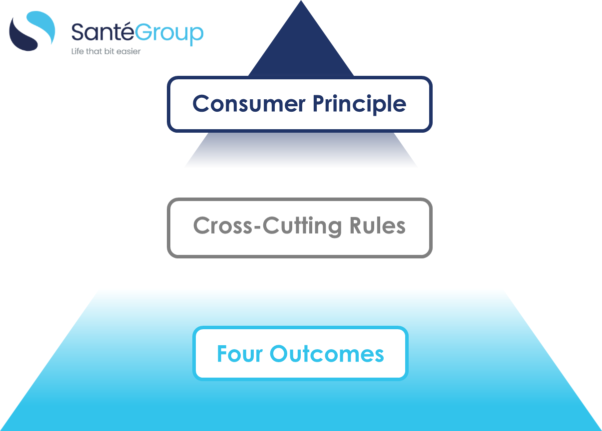 Consumer Duty Pyramid.png.png